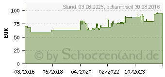 Preistrend fr Ochsenkopf Spalt-Fix Rotband Plus OX 648 H-1257 Spaltaxt (1962396)