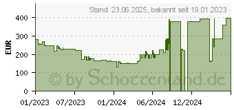 Preistrend fr Acer Vero CB1 CB271bmirux (UM.HB1EE.009)