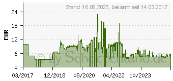 Preistrend fr MAKITA 3M Vikuiti DQCM30 Matter Bildschirmschutz Cubot 1 Stck(e) (123241-2)