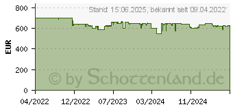 Preistrend fr Sony FDR-AX43 Camcorder , 20xopt. Zoom (FDRAX43AB.CEE)