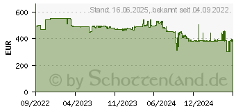 Preistrend fr Philips Neopix 720 Beamer (NPX720/INT)