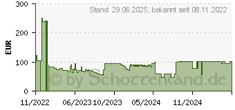 Preistrend für Jabra - Koffer mit Ladefunktion - für Evolve2 (14207-85)