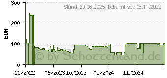 Preistrend fr Jabra - Koffer mit Ladefunktion - fr Evolve2 (14207-85)