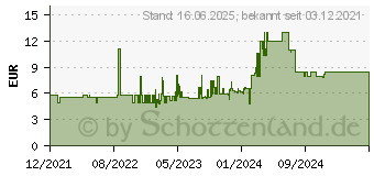 Preistrend fr MyMedia MyDual USB 2.0