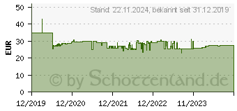 Preistrend fr MAKITA Zyklonabscheider-Vorsatz (191D75-5)