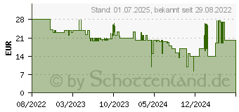 Preistrend fr Hama MagLock Lftungsgitter Handy-Kfz-Halterung Magnetbefestigung (00201503)