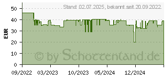 Preistrend fr Hama QI-FC15S - Indoor - AC - Kabelloses Aufladen - 1 m - Schwarz (00201689)