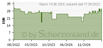 Preistrend fr PDP LLC Rematch Kabelgebundener Controller: Comic Attack Gamepad (500-134-COMIC)