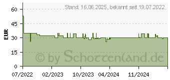 Preistrend fr PDP LLC Kabelgebundener Controller: Atomic Carbon Controller (049-012-CMGO)