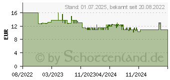 Preistrend fr Hama Move Lftungsgitter Handy-Kfz-Halterung (00201519)