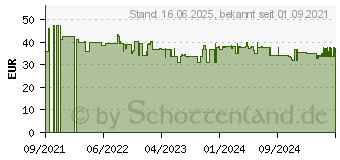 Preistrend fr Leitz Sitzkissen 52840089 Ergo Cosy 1St.