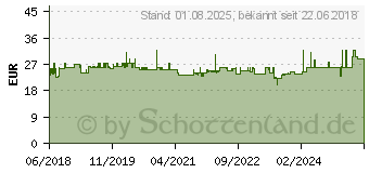 Preistrend fr Bahco 59/S100BC Bit-Set 100teilig