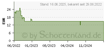 Preistrend fr Ravensburger Zahlen-Hexe 00132