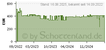 Preistrend fr Bosch Professional Bosch Gst 18v-155 Bc (2xpc4,0ah L-Boxx) (06015B1002)