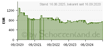 Preistrend fr DeLonghi Ecam 550.85MS (ECAM 550.85.MS)