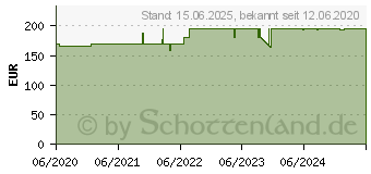 Preistrend fr Silverstone PC-Gehuse SST-GD07B-C