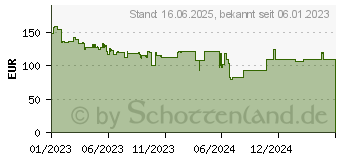 Preistrend fr Thermaltake TH420 ARGB Sync schwarz (CL-W367-PL14SW-A)