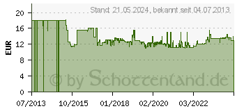 Preistrend fr Bosch Kopierhlse fr Bosch-Oberfrsen. mit Schnellversc (2608000471)