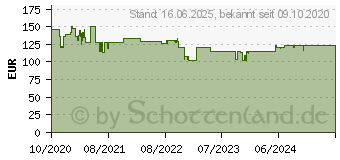 Preistrend fr Goobay TV-Wandhalterung Pro Fullmotion L wide (49935)