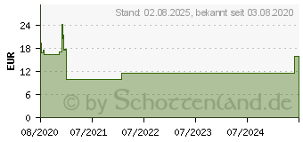 Preistrend fr Logilink BP0117 - TV Wandhalterung, fest, 43 - 80 , 40 kg, schwarz