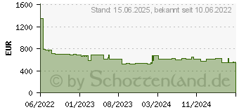 Preistrend fr Philips Q-Line 43BDL3511Q, 42.5 (43BDL3511Q/00)