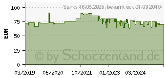 Preistrend fr Petromax ft6-t Schmortopf 5,5 l Schwarz (ft6-t)