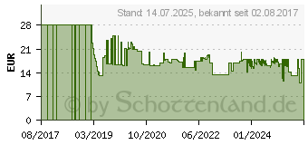 Preistrend fr Kwb 498720 Lochsgen-Set 7teilig 1 St. (498720 4009314987201)