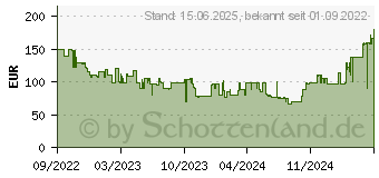 Preistrend fr Jabra Elite 5 Schwarz (100-99181000-60)