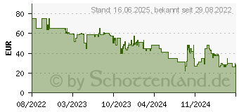 Preistrend fr Warner Home Hogwarts Legacy (Series SX) (1110210)