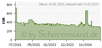 Preistrend fr Philips EP1223 00 Series 1200 (EP1223/00)