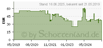 Preistrend fr Hikvision Deckenhalterung DS-1271ZJ-135