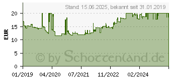 Preistrend fr HAN Impuls 2.0 Schubladenbox Lichtgrau DIN A4, DIN C4 Anzahl der Schubfcher: 4 (1012-17)