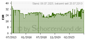 Preistrend fr Stanley by Black & Decker Werkzeugbox Schwarz, Gelb (1-92-067)