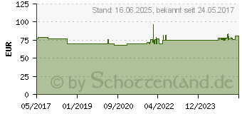 Preistrend fr Bosch WTZ 27400 Zwischenbausatz mit Auszug (WTZ27400)