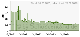 Preistrend fr Bosch SDS max-4 Hammerbohrer 12x400x540mm (2608833960)