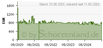 Preistrend fr Siemens KI51FADE0 iQ700 (KI51FADE0)