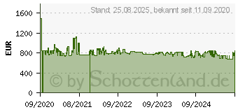 Preistrend fr Siemens KI51FADE0 Einbau-Khlschrank