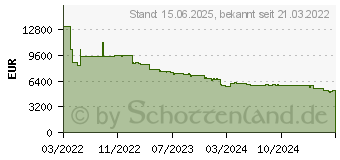 Preistrend fr Samsung QM98T-B Digital Beschilderung Flachbildschirm (LH98QMTBPGCXEN)