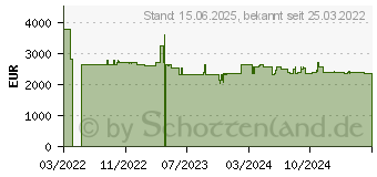 Preistrend fr Philips Q-Line 86BDL3511Q, 85.6 (86BDL3511Q/00)