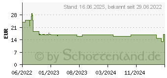 Preistrend fr Ravensburger Active Kunterbuntes Tanz-Theater (00128)