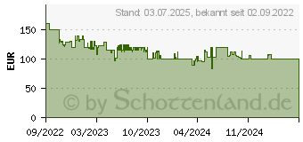 Preistrend fr Telestar Dira M 1 A Tragbar Analog & Digital Schwarz (30-011-02)