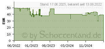 Preistrend fr TP-Link AV1000 Gigabit TL-PA717 KIT