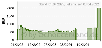 Preistrend fr Bosch WGG244010 Waschmaschine (9 kg, 1351 U/Min., A)