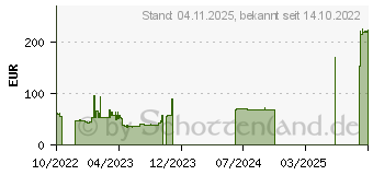 Preistrend fr 8GB Micron DDR4-3200 ECC CL22 (MTA9ASF1G72AZ-3G2R1R)