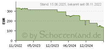 Preistrend fr Shuttle XH510G S1200 H510 Black 180W