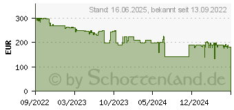 Preistrend fr Bissell CrossWave C3 Waschsauger, Netzbetrieb (3551N)