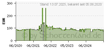 Preistrend fr Panasonic NN E 20 Jwmepg wei (NN-E20JWMEPG)