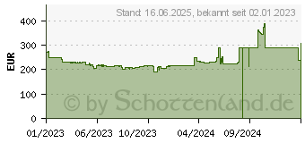 Preistrend fr Iiyama ProLite XUB2796QSU-B5 WQHD