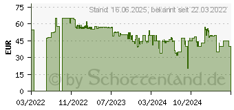 Preistrend fr Philips HR2500/00 Standmixer 350W Seidenwei