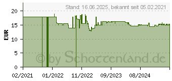 Preistrend fr Kosmos Schmuck-Studio, Basteln Serie: mint 1732650 (671501)